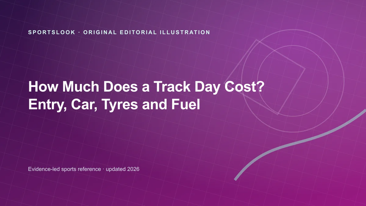 Performance car on a circuit beside a track-day cost breakdown